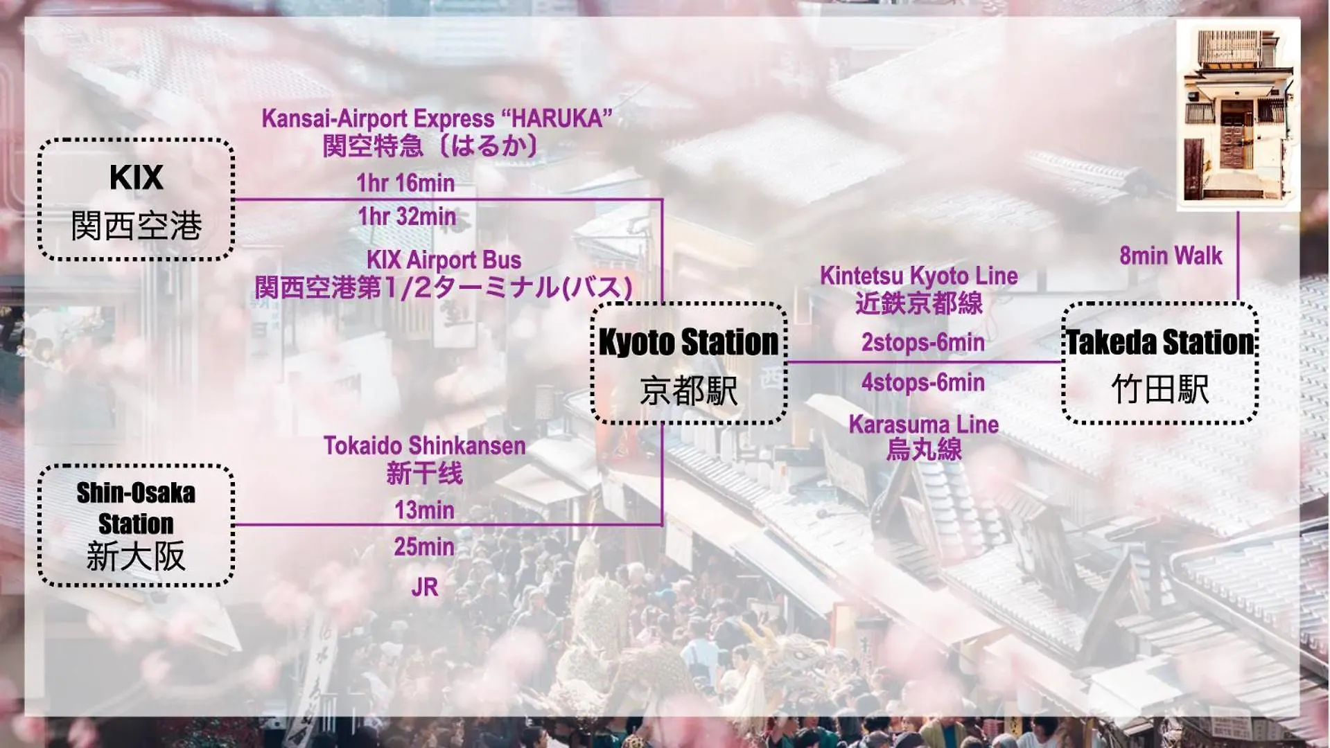 Yuki'S House - Kyoto Single-Family House, 3 Minutes To The Nearest Bus Stop 0*,